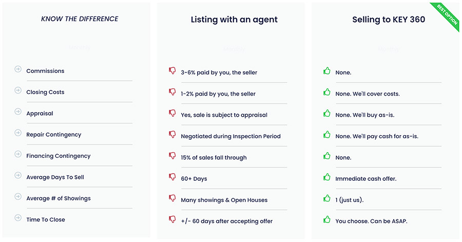Selling-to-KEY-360-Austin-Texas-vs-Agent-fastest-closing